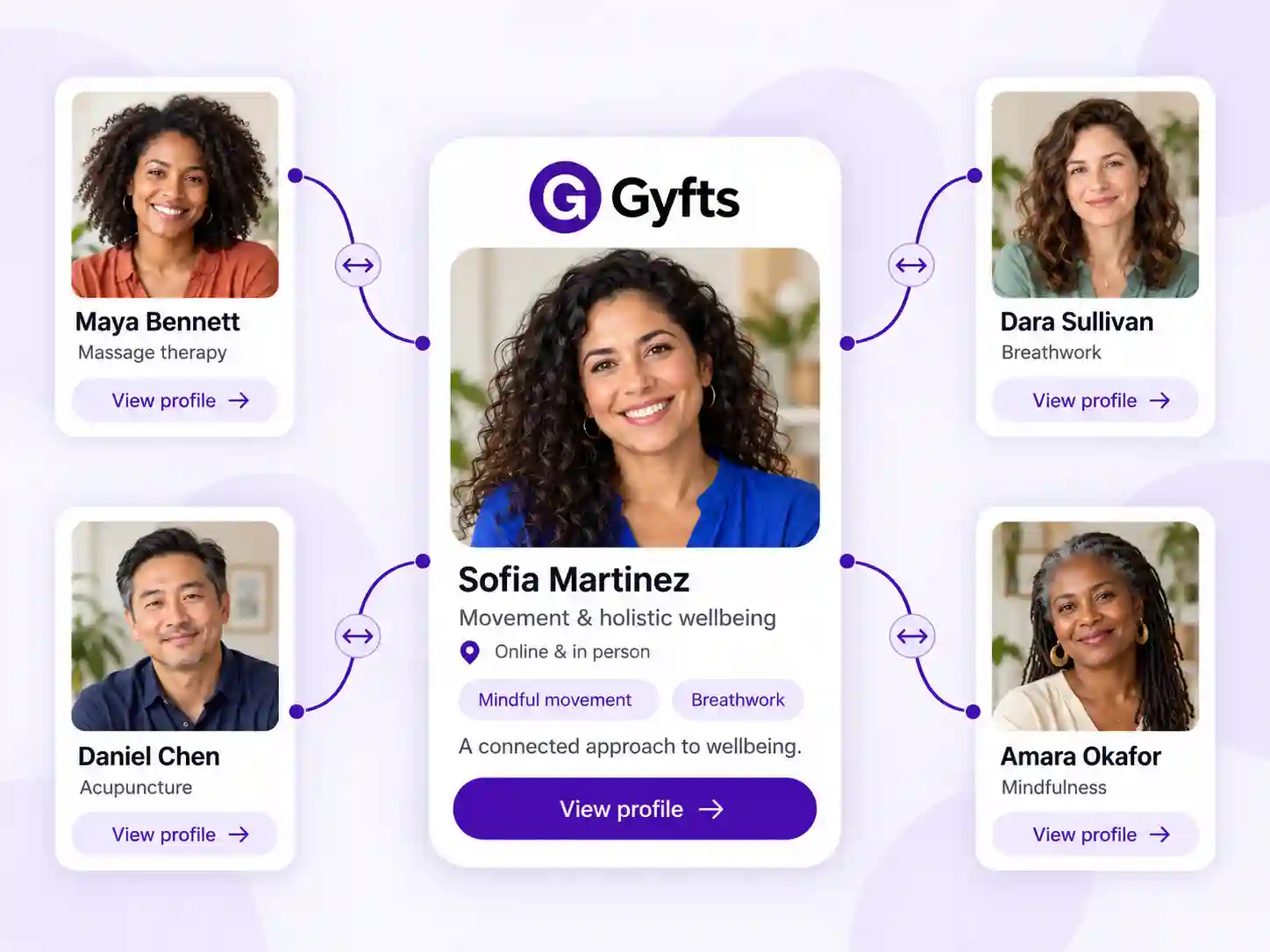 A practitioner profile connected to four other practitioners in her referral circle.